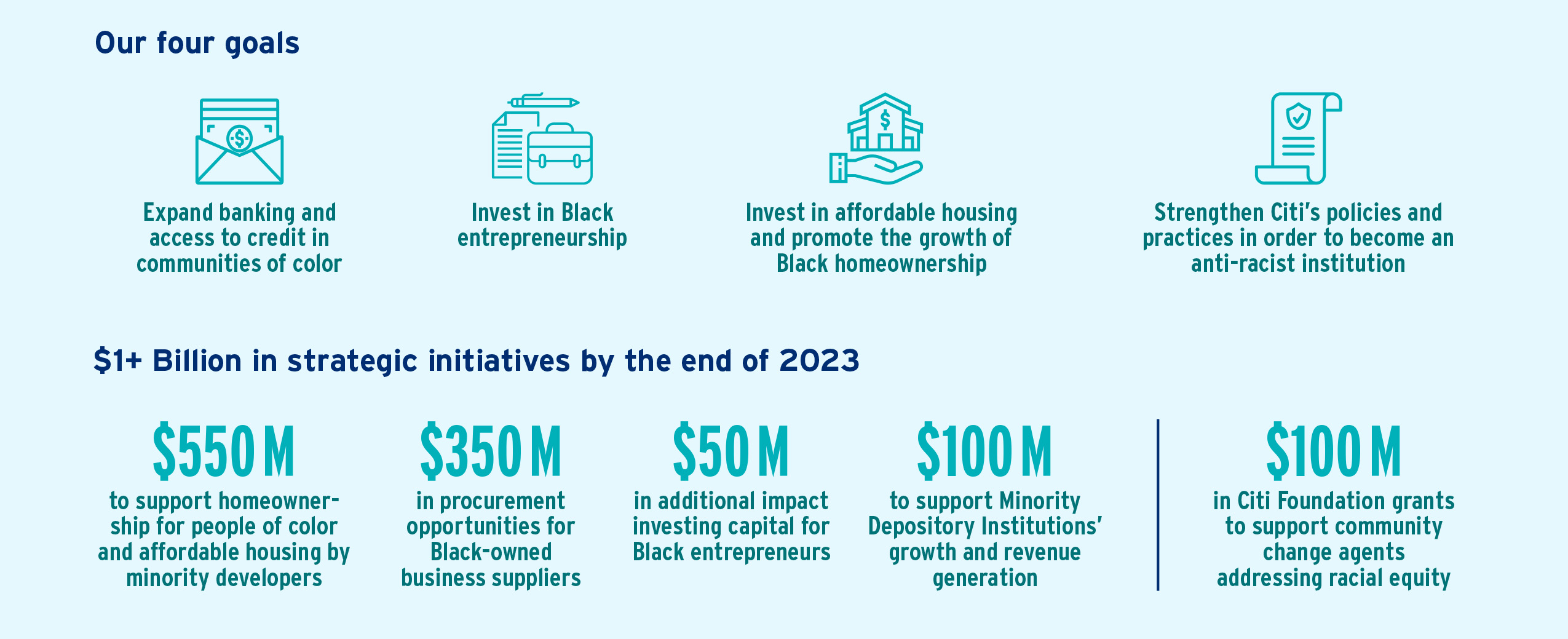 Citi | Japan | Environmental, Social And Governance| Action For Racial ...